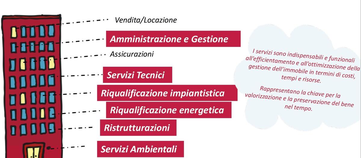 Cambiare amministratore di condominio a Verona